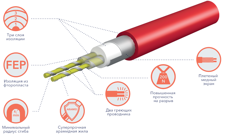 Состав кабеля Состав кабеля