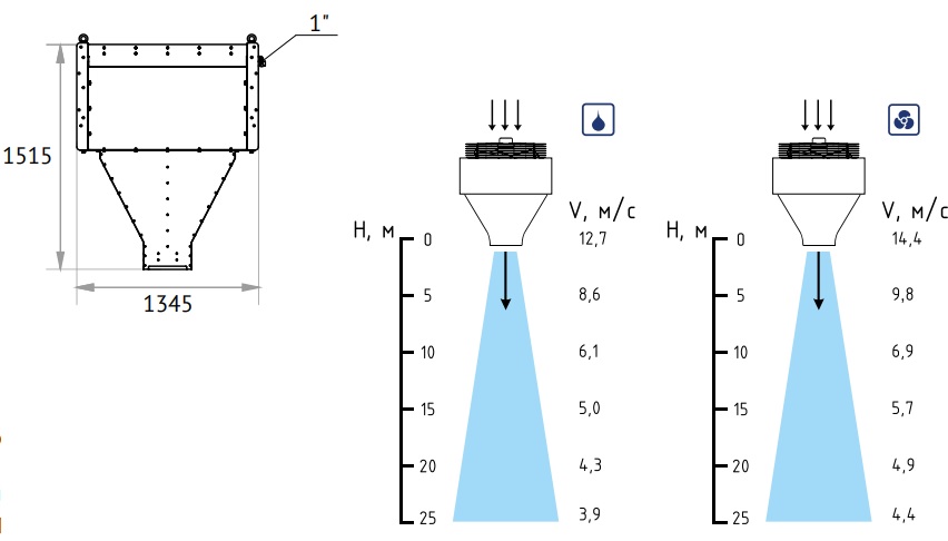 Габариты Габариты