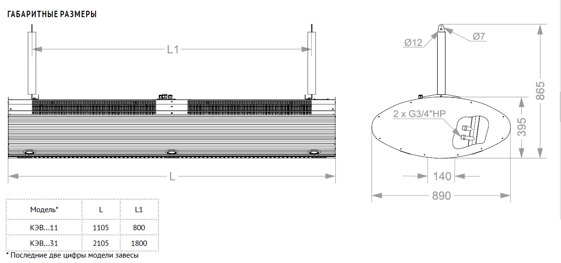 Габаритные размеры Габаритные размеры