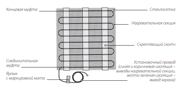 Нагревательный мат Warmstad WSM-580-3,2 на полимерной сетке для монтажа под плитку
