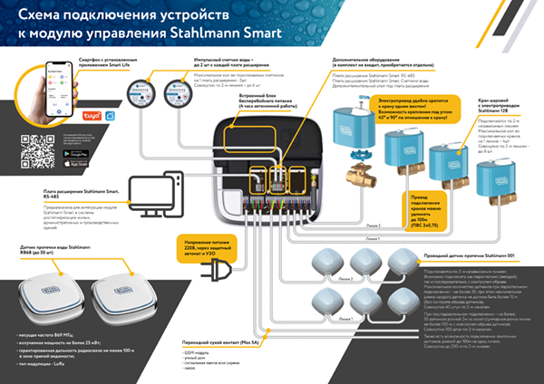Схема подключения Stahlmann SMART Схема подключения Stahlmann SMART