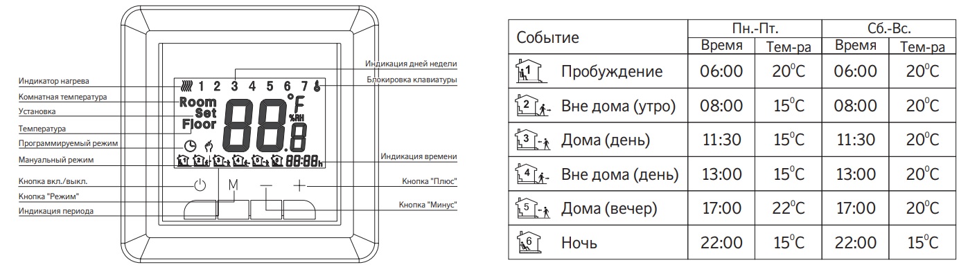 Возможные варианты программирования терморегулятора