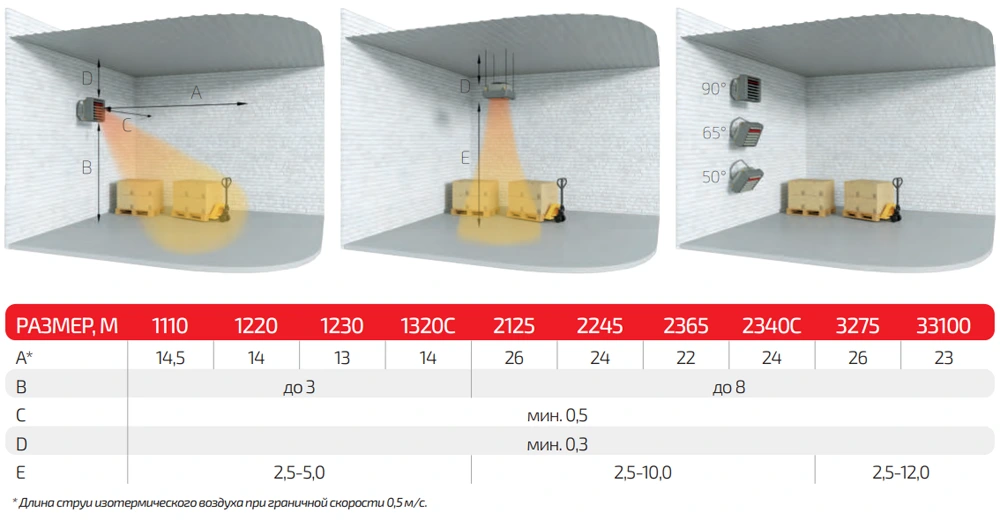 Рекомендации по монтажу Греерс ВС Рекомендации по монтажу Греерс ВС