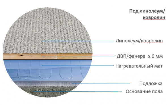 Нагревательный мат Теплолюкс Alumia 300 Вт/2,0 кв.м