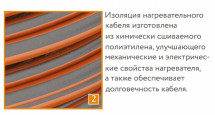 Нагревательный кабель Теплолюкс ProfiRoll 129,0 м/2250 Вт