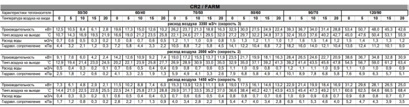 Водяной тепловентилятор Sonniger CR2