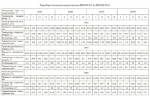 Водяной тепловентилятор Ballu BHP-W2-70-SF