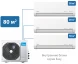Мульти сплит-система Midea 80 м² на 3 комнаты 20+20+50 Easy
