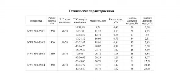 Канальный нагреватель-калорифер NWP-500-250/3-R водяной прямоугольный Неватом