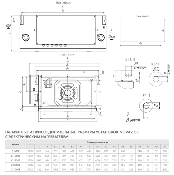 Приточная установка Neiva 2 C-1500-E24-F5-OF-DZ-R