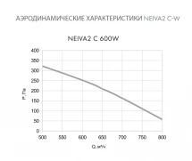 Приточная установка Neiva 2 C-600-W2-F5-OF-DZ-R