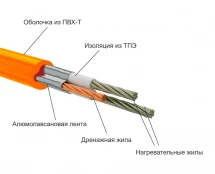 Нагревательный мат Теплолюкс Tropix МНН XL 360 Вт/2,4 кв.м