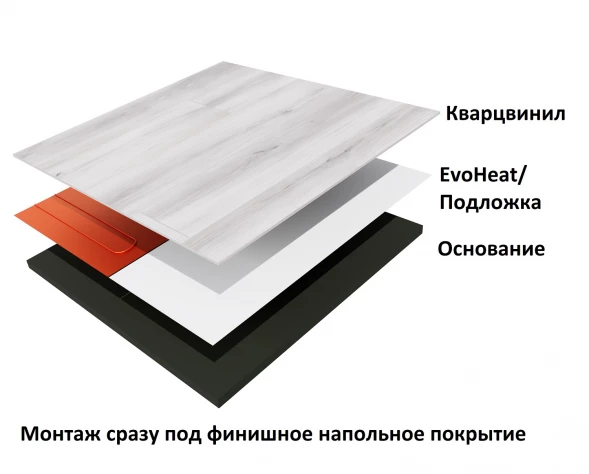 Нагревательный мат Теплолюкс EvoHeat 80/1,0 кв.м