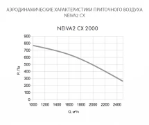 Приточно-вытяжная установка Neiva 2 CX-2000-E22,5-F5-OF-DZ-R
